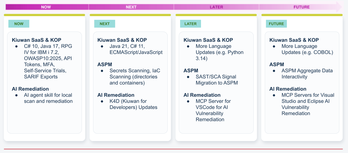 Kiuwan roadmap showing Now, Next, Later, and Future product priorities.